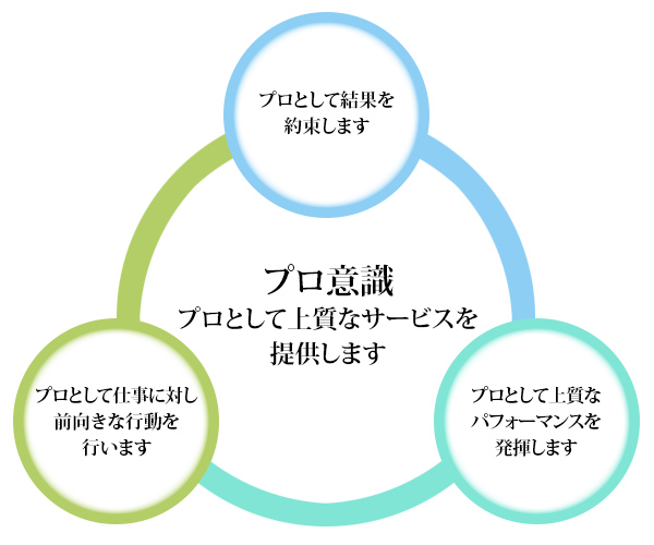 IAJの企業理念