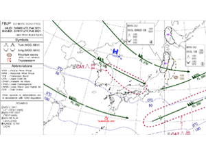 Weather Info Services